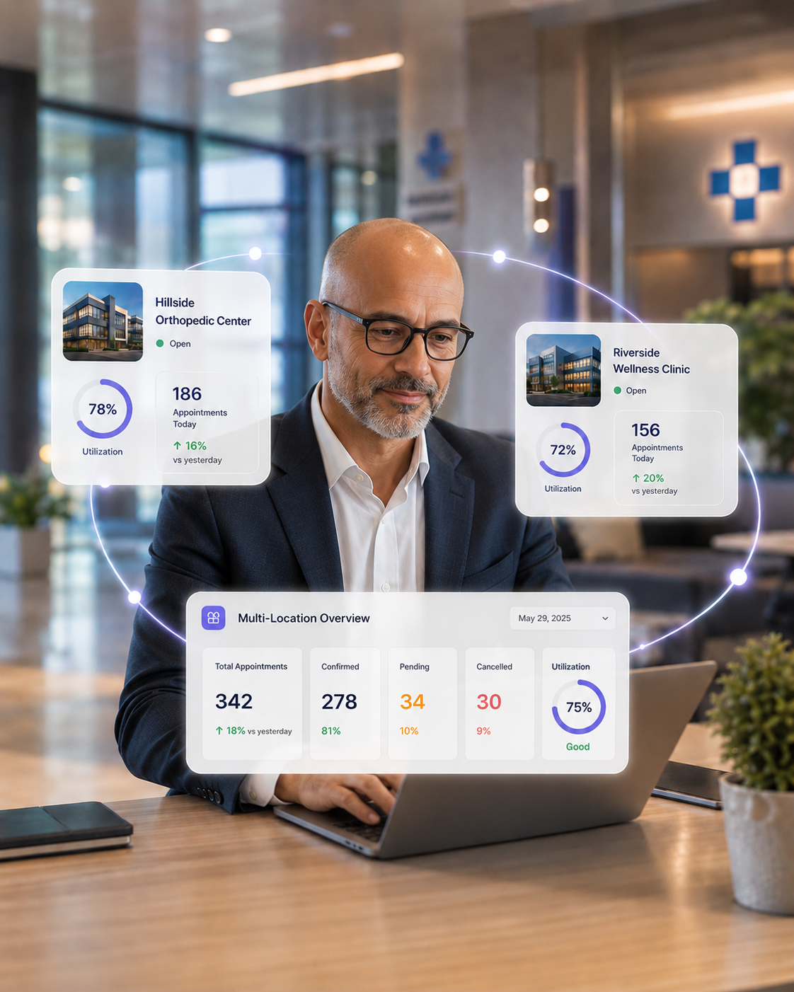 Multi-location management
