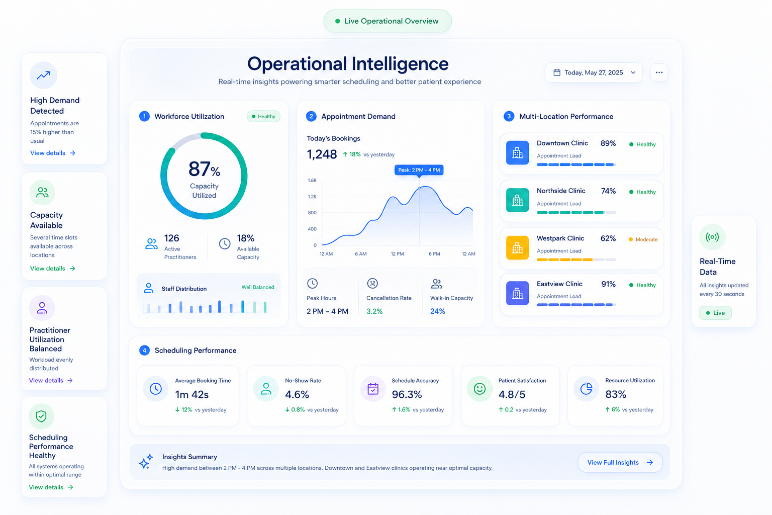 Operational Intelligence Dashboard