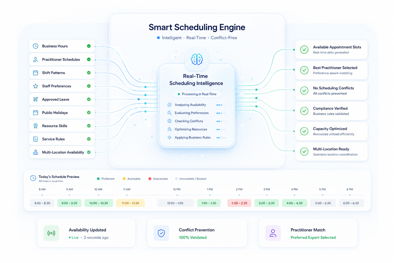 Smart Scheduling Engine